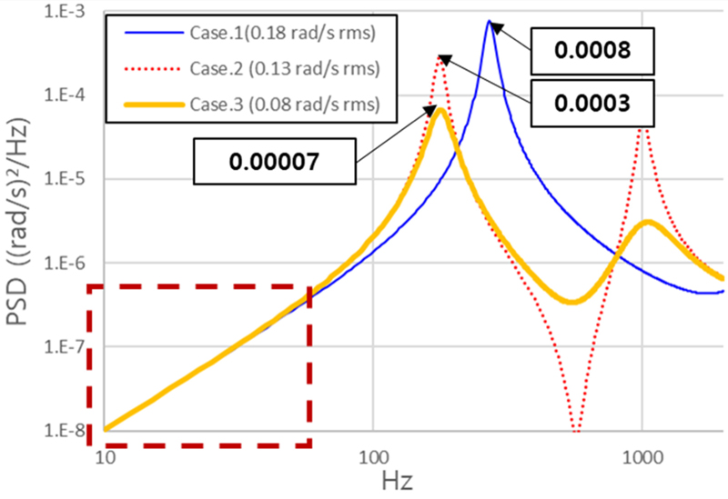 Fig. 9