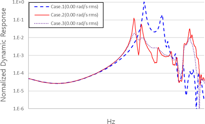 Fig. 11