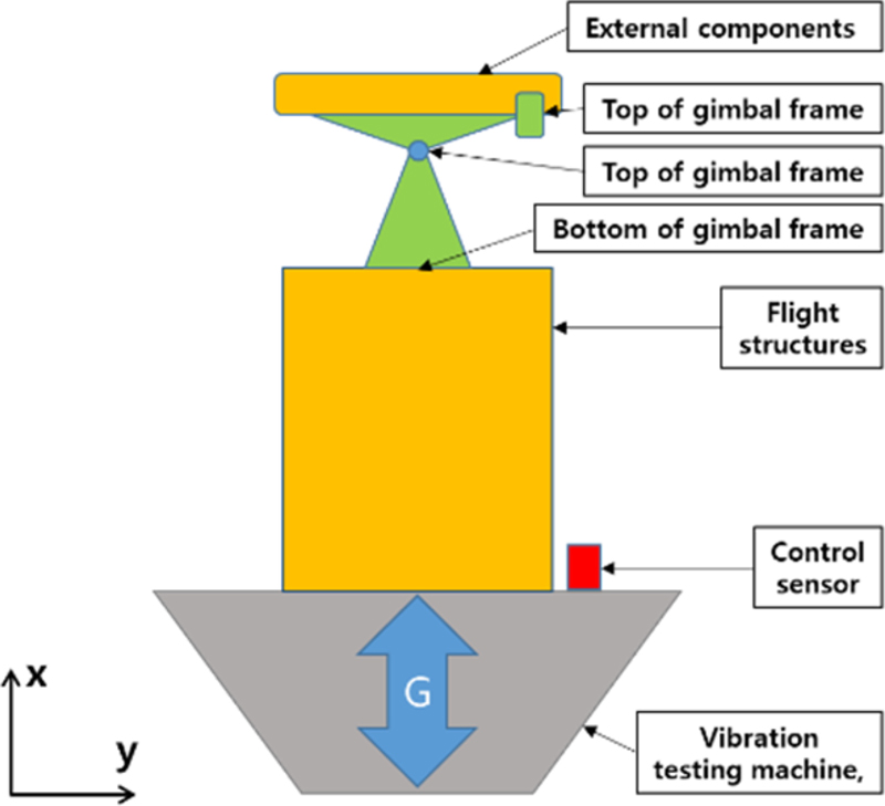 Fig. 12