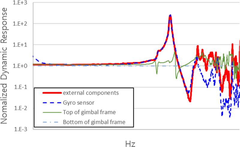 Fig. 13