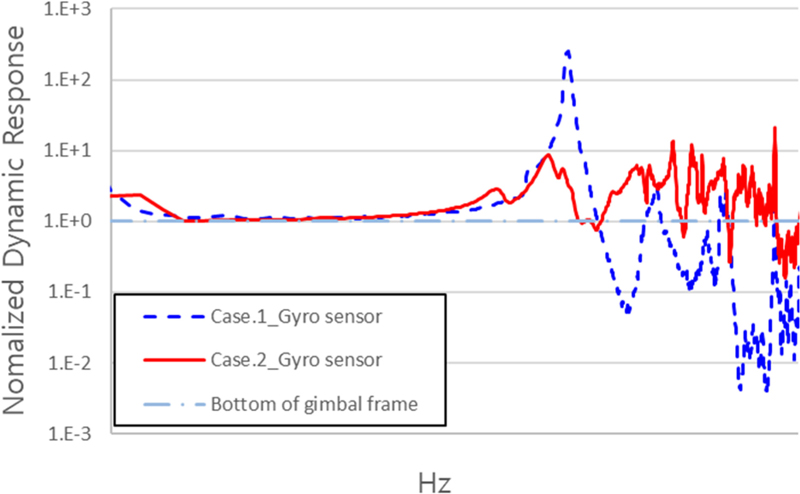 Fig. 15