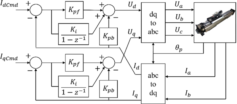 Fig. 2