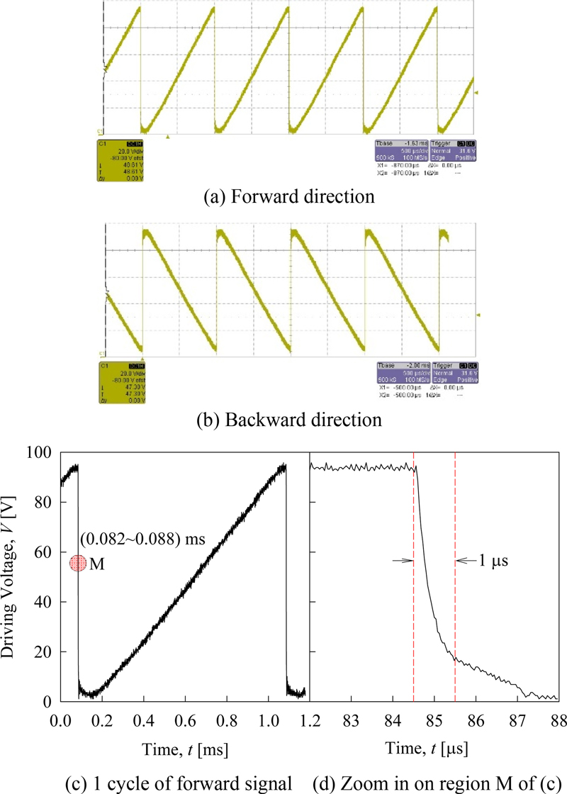 Fig. 8