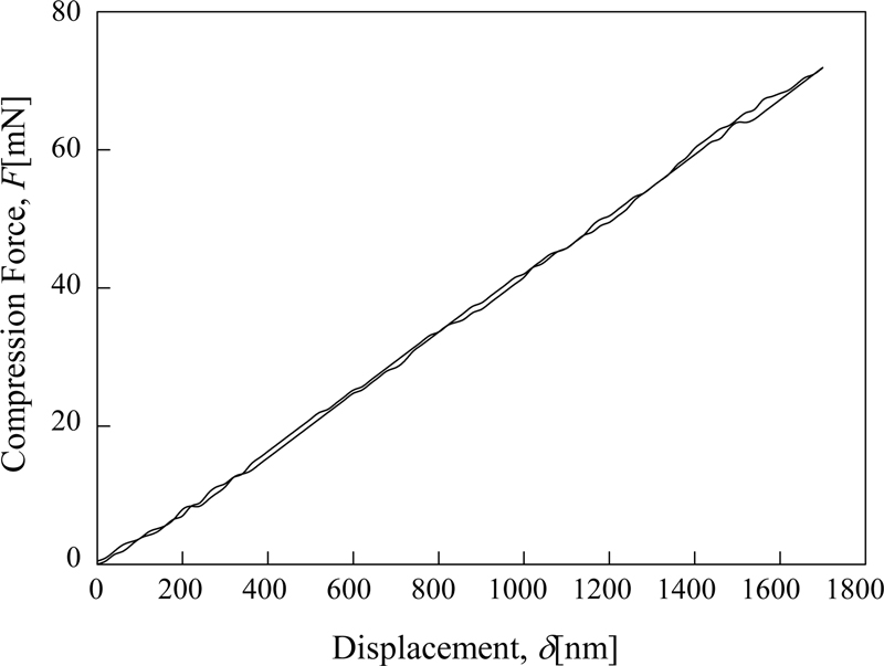 Fig. 15