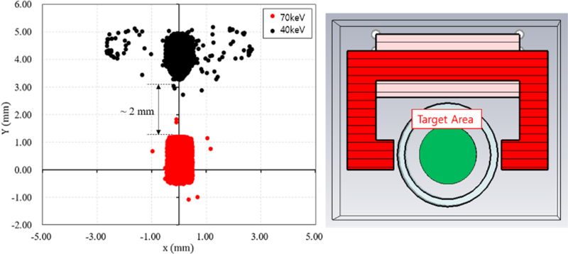 Fig. 9