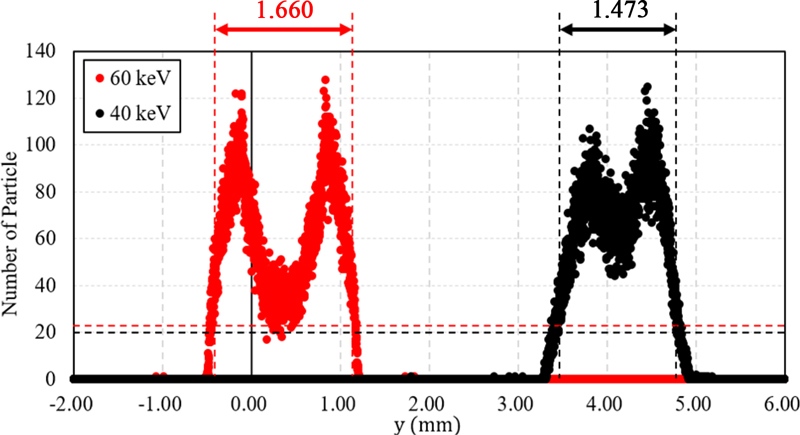 Fig. 11