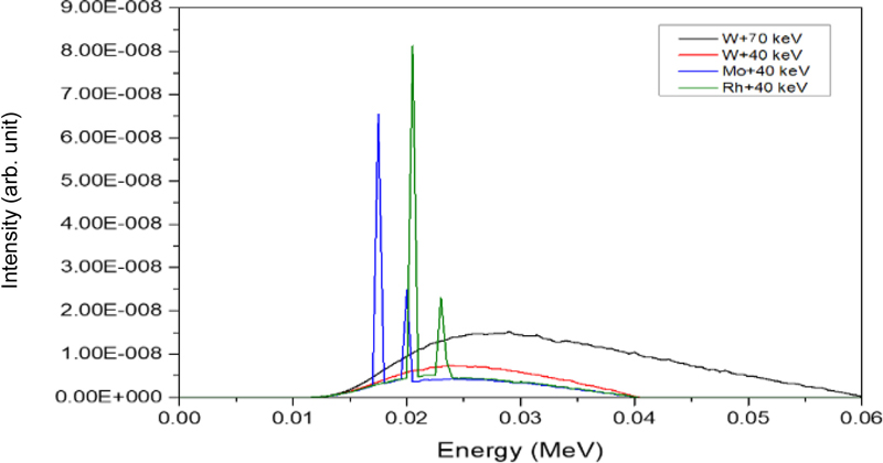 Fig. 13