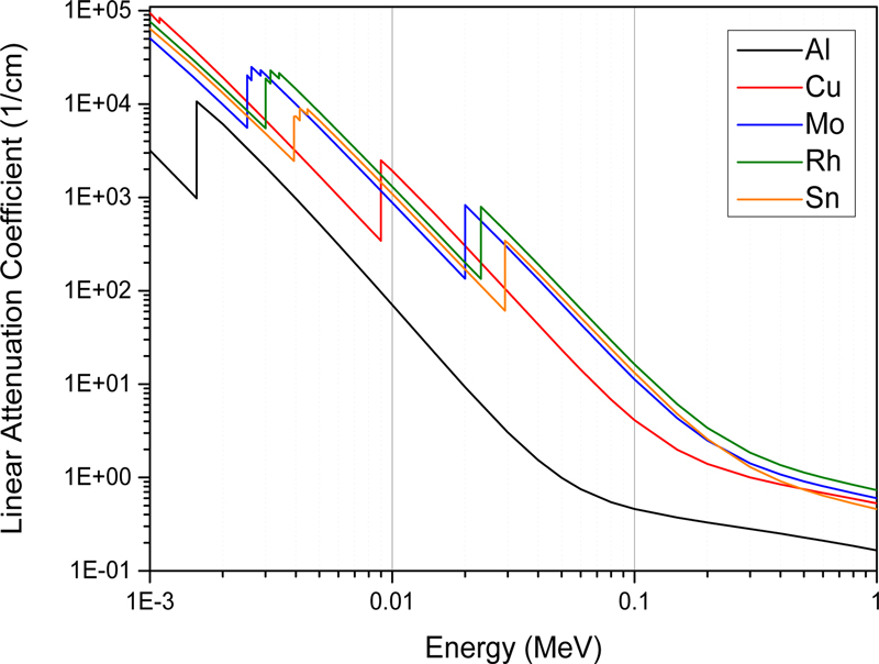 Fig. 14