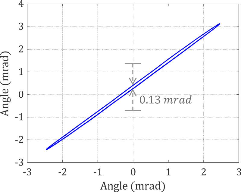 Fig. 9