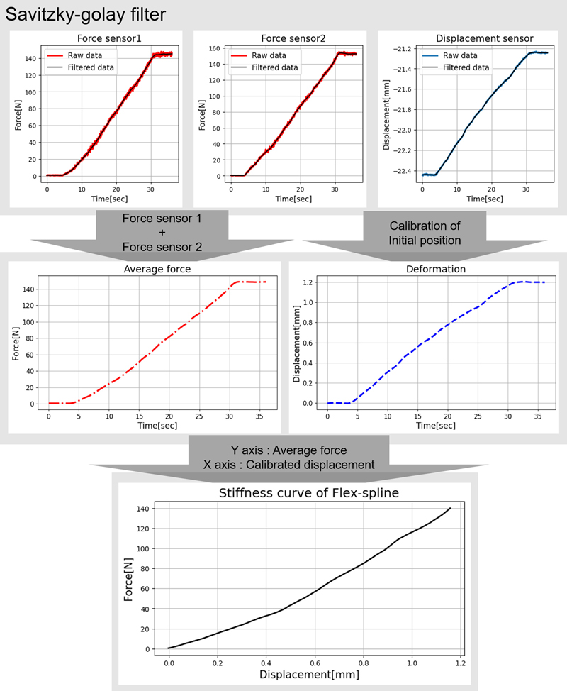 Fig. 4