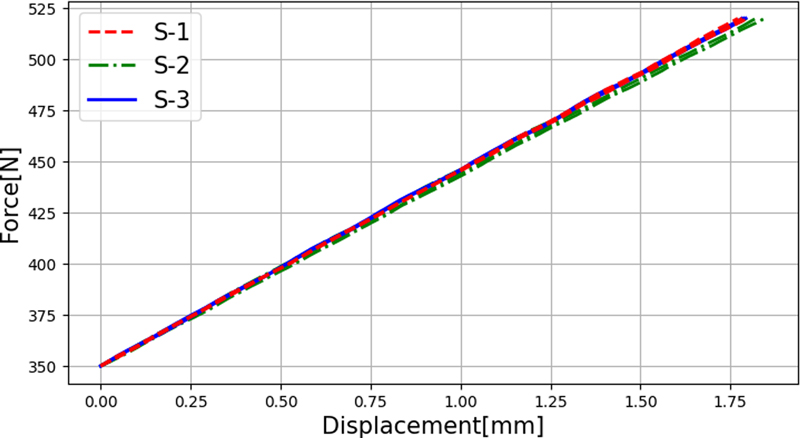 Fig. 5