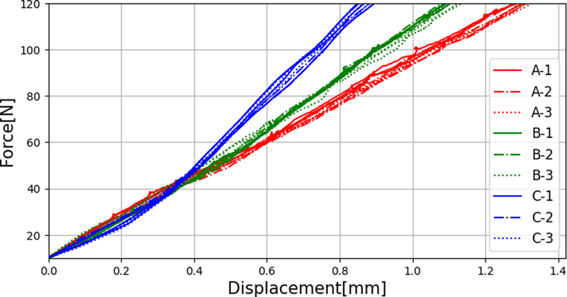 Fig. 6