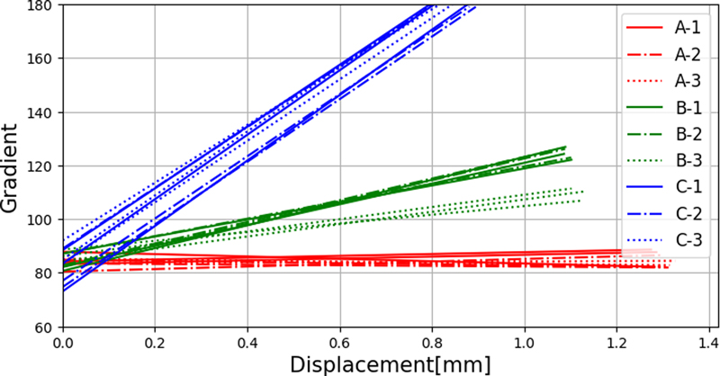 Fig. 7