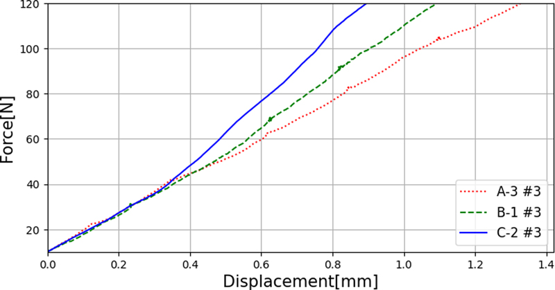 Fig. 8