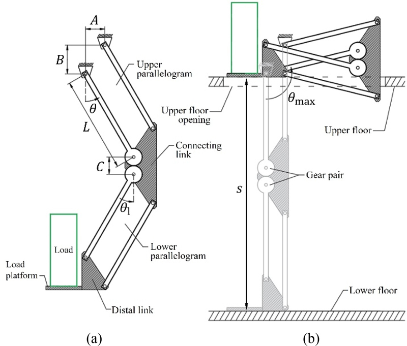 Fig. 1