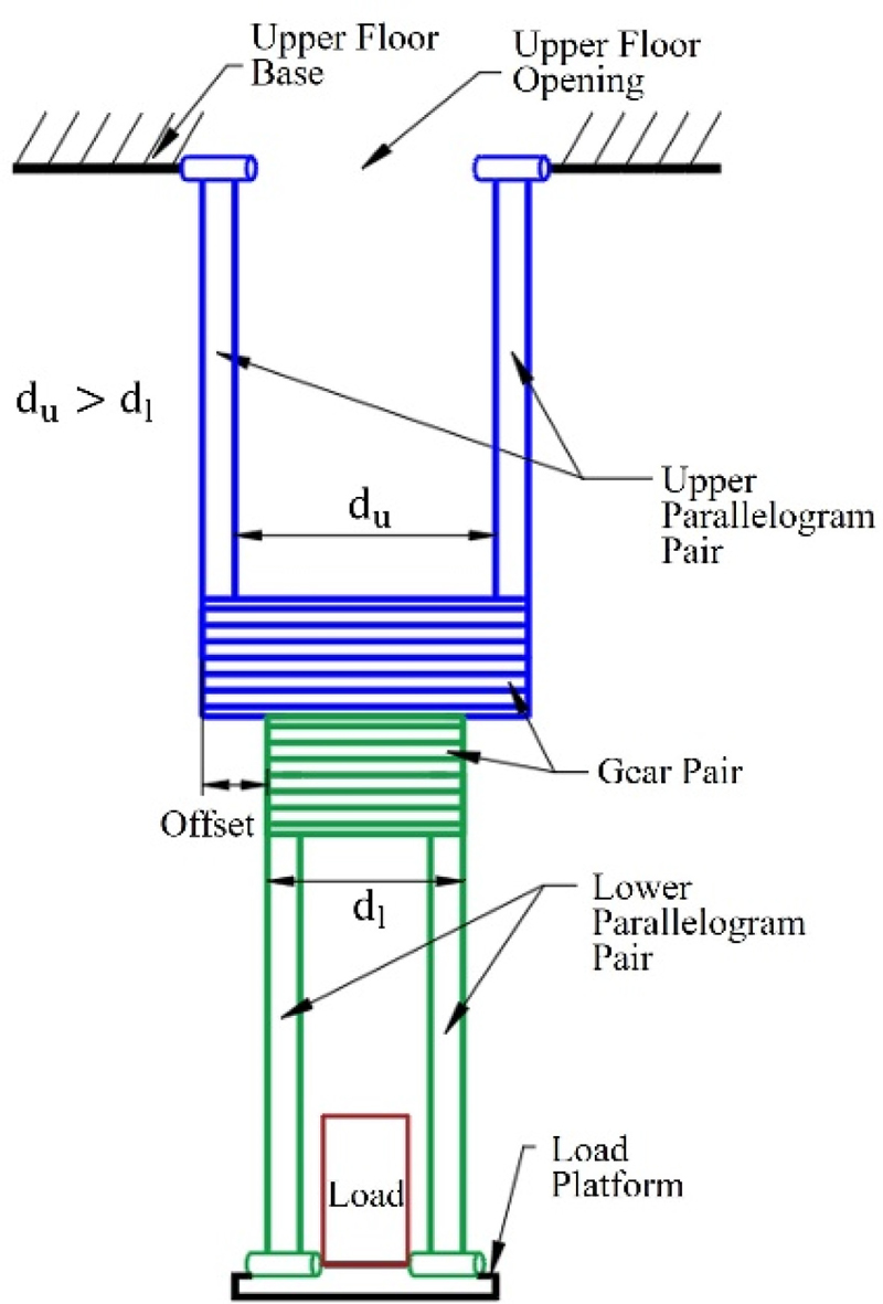 Fig. 2