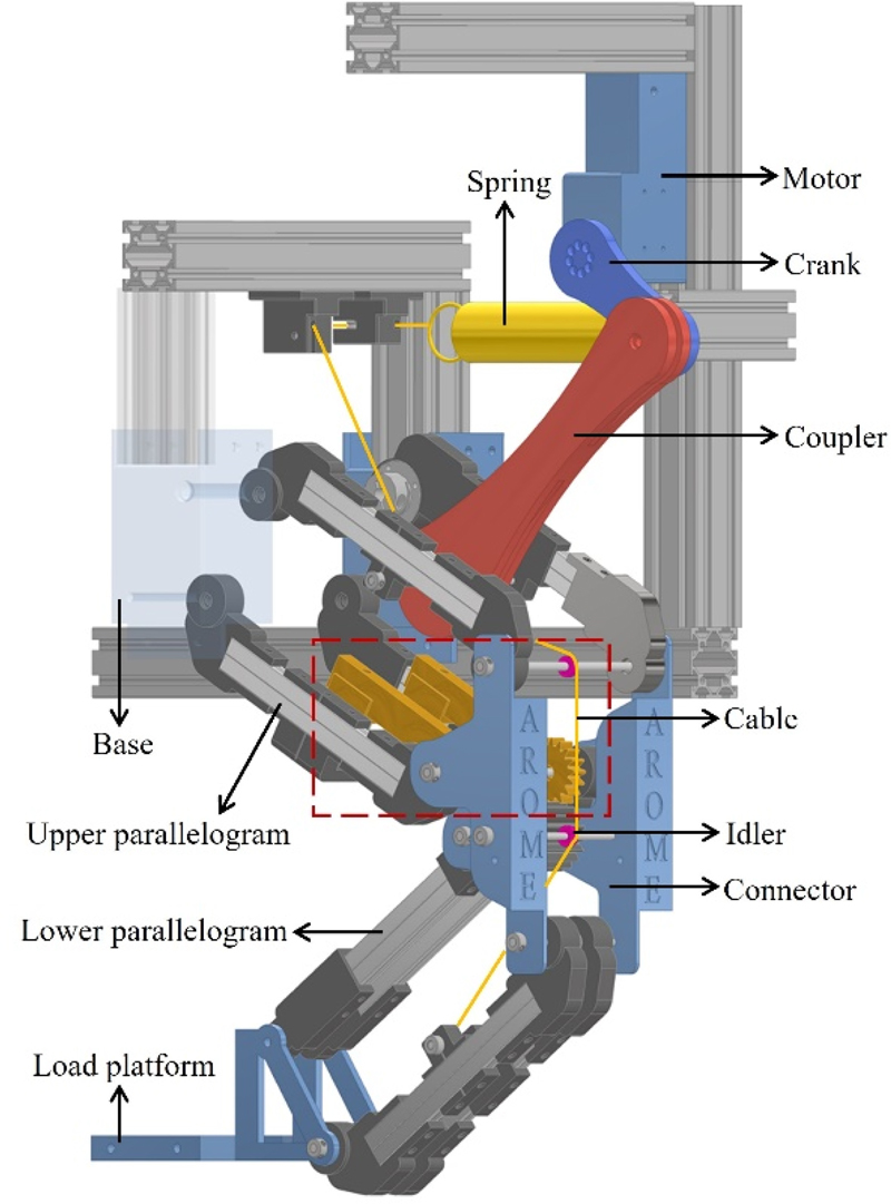 Fig. 7