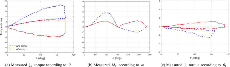 Fig. 10