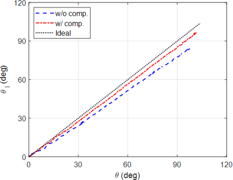 Fig. 11