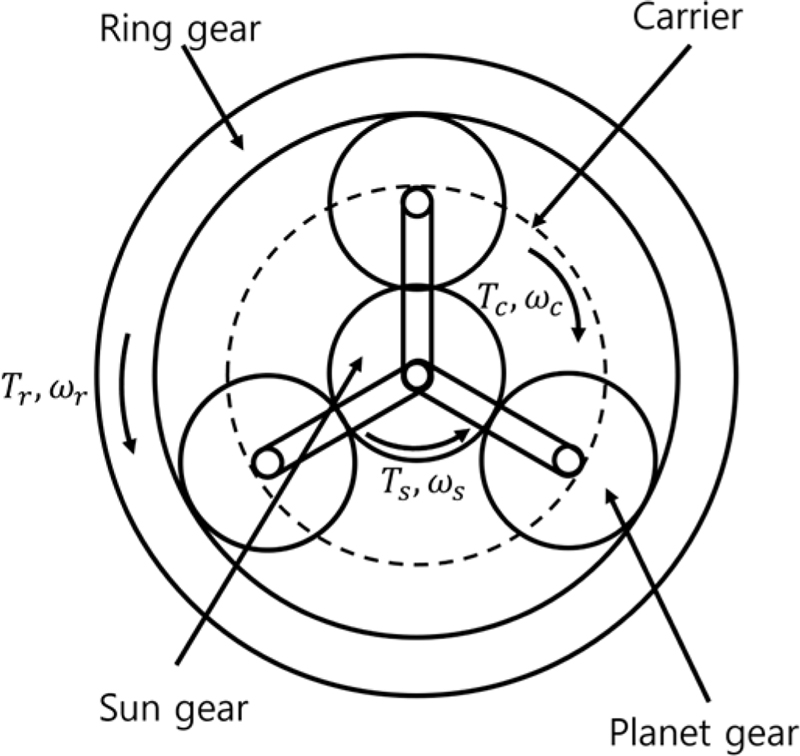 Fig. 6