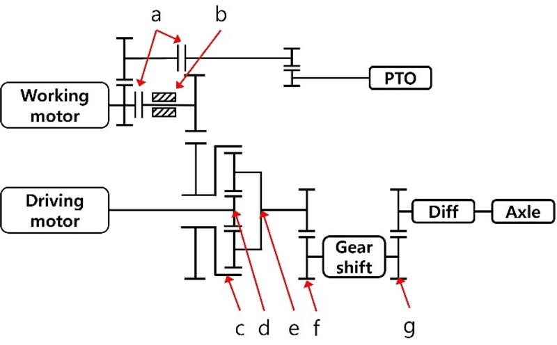 Fig. 7