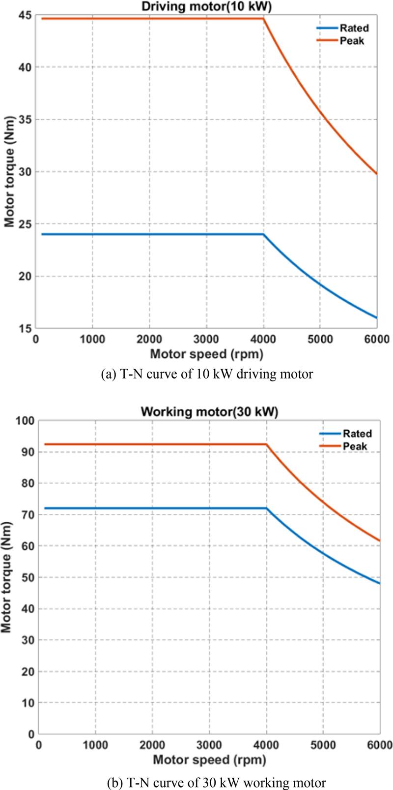 Fig. 11