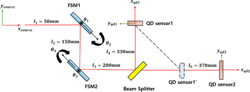 Fig. 1