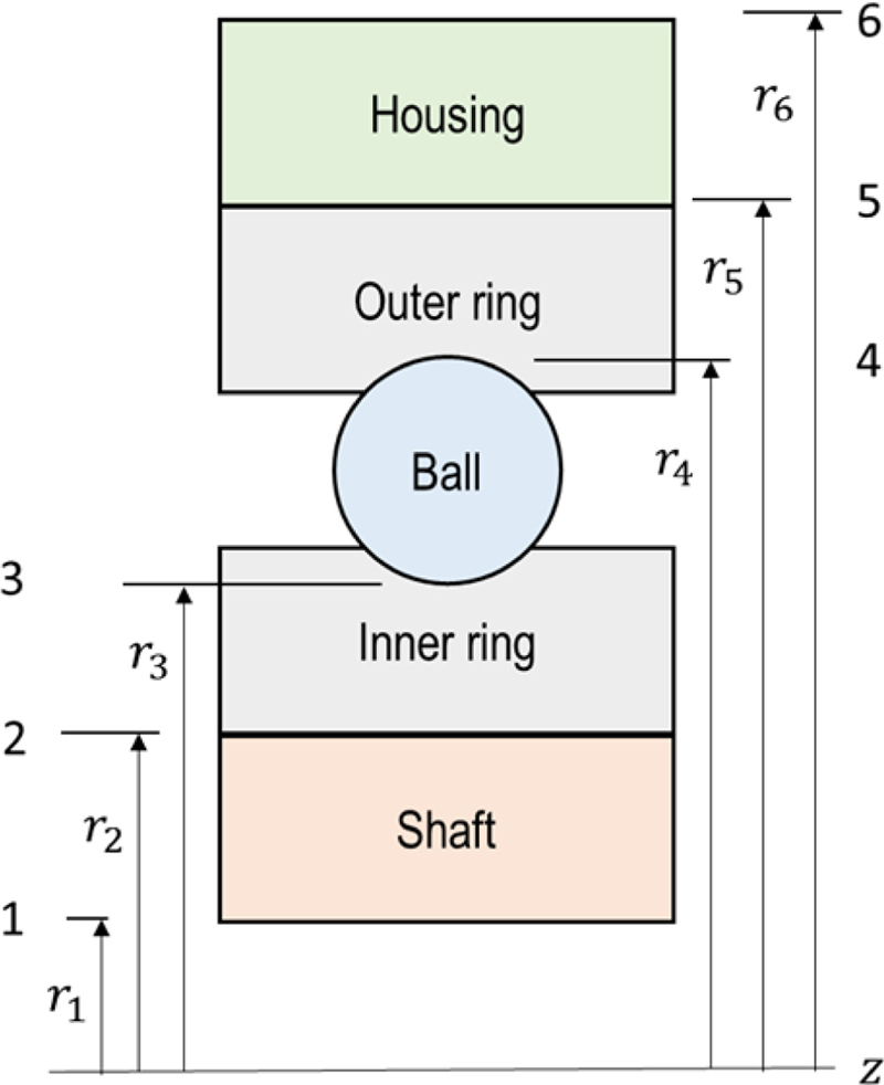 Fig. 5