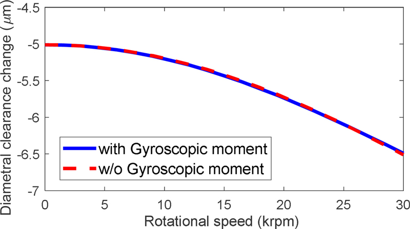 Fig. 8