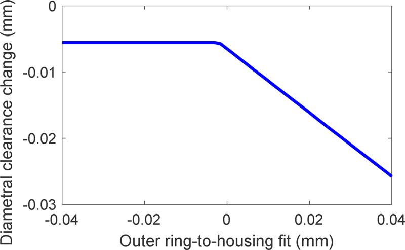 Fig. 9