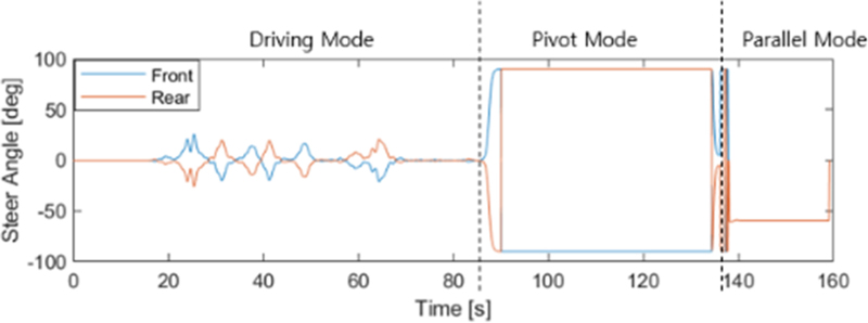 Fig. 10