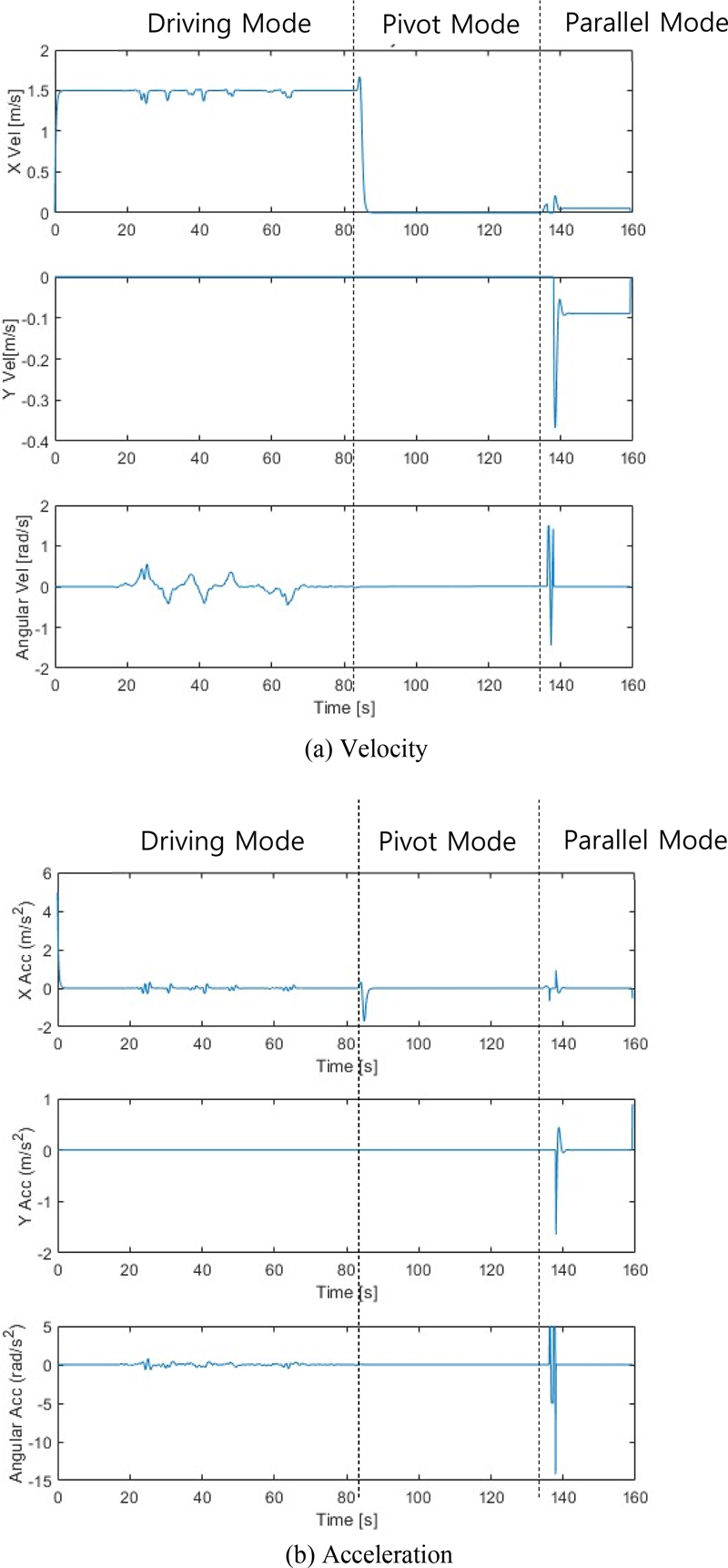 Fig. 11