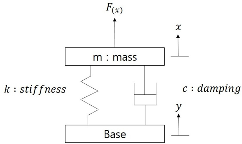 Fig. 10