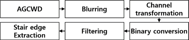 Fig. 10