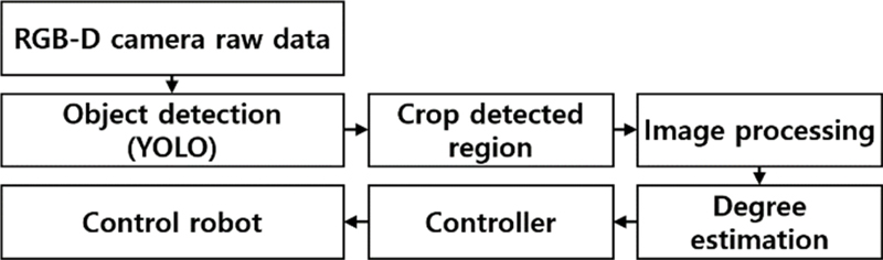 Fig. 13