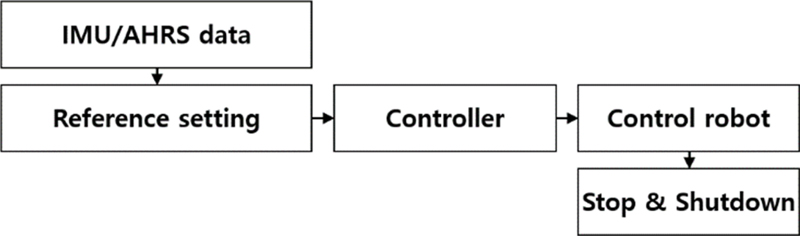 Fig. 14