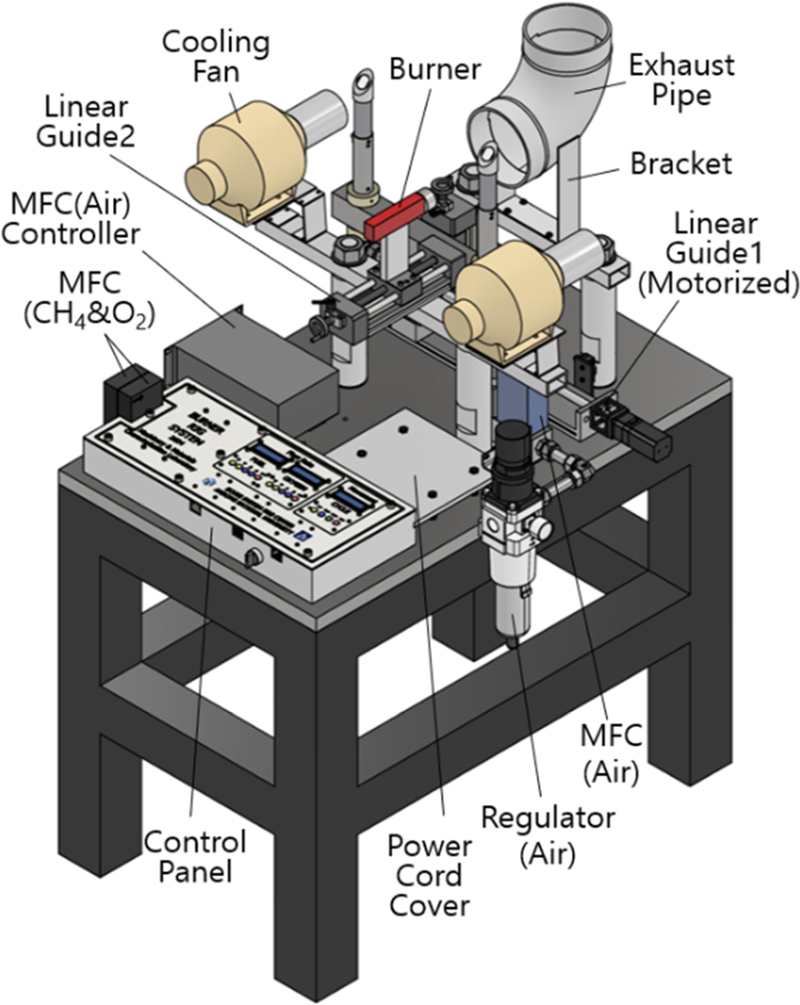 Fig. 2