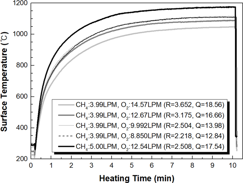 Fig. 9