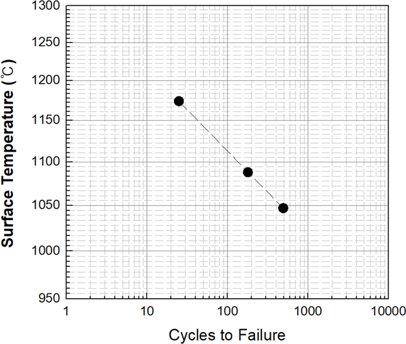 Fig. 17