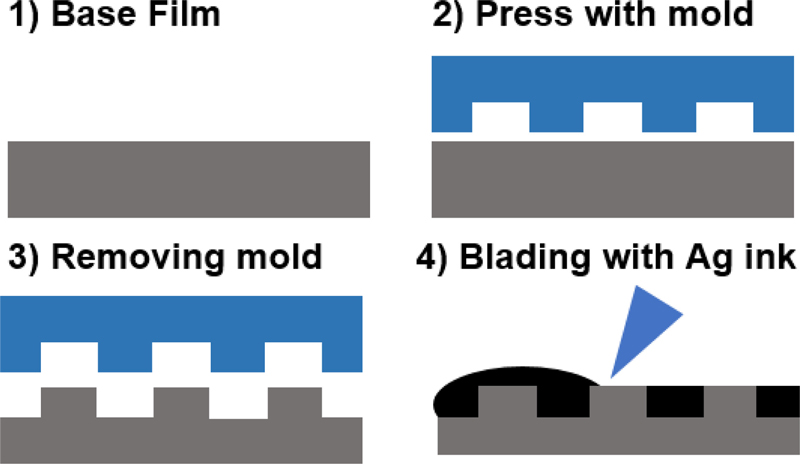 Fig. 3