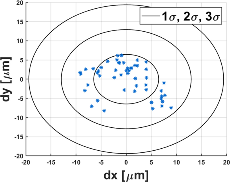 Fig. 8