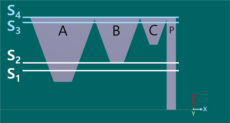 Fig. 3