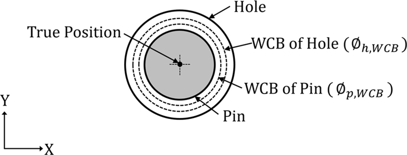 Fig. 2