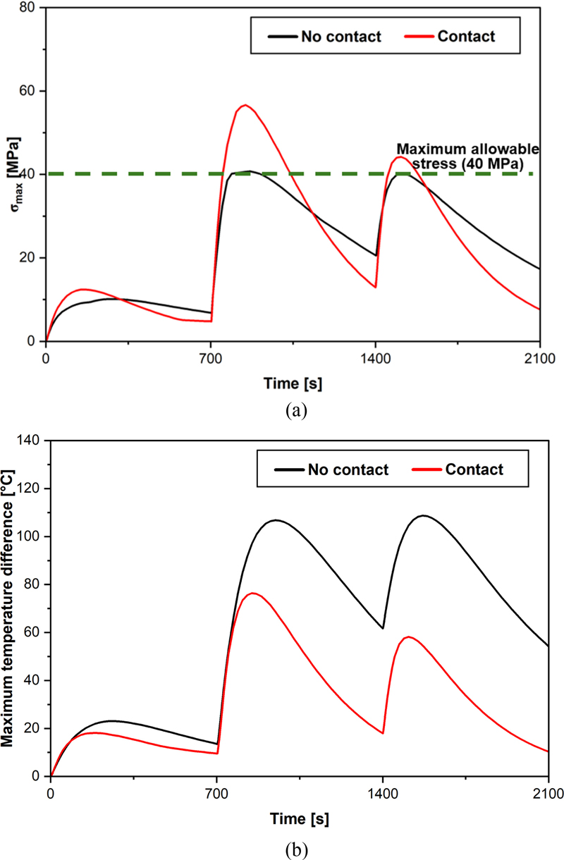 Fig. 9