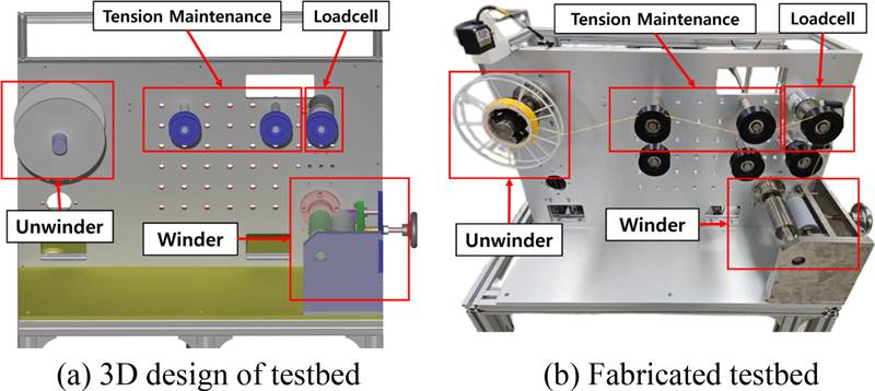 Fig. 4