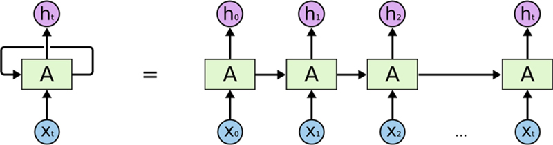 Fig. 12