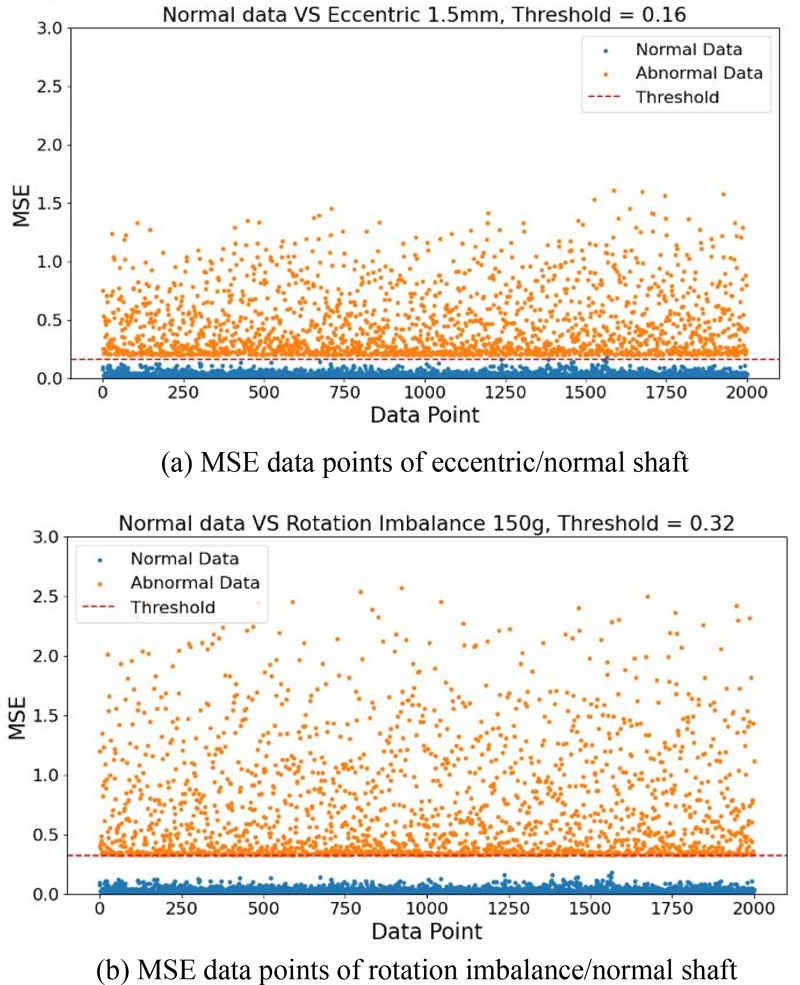 Fig. 14