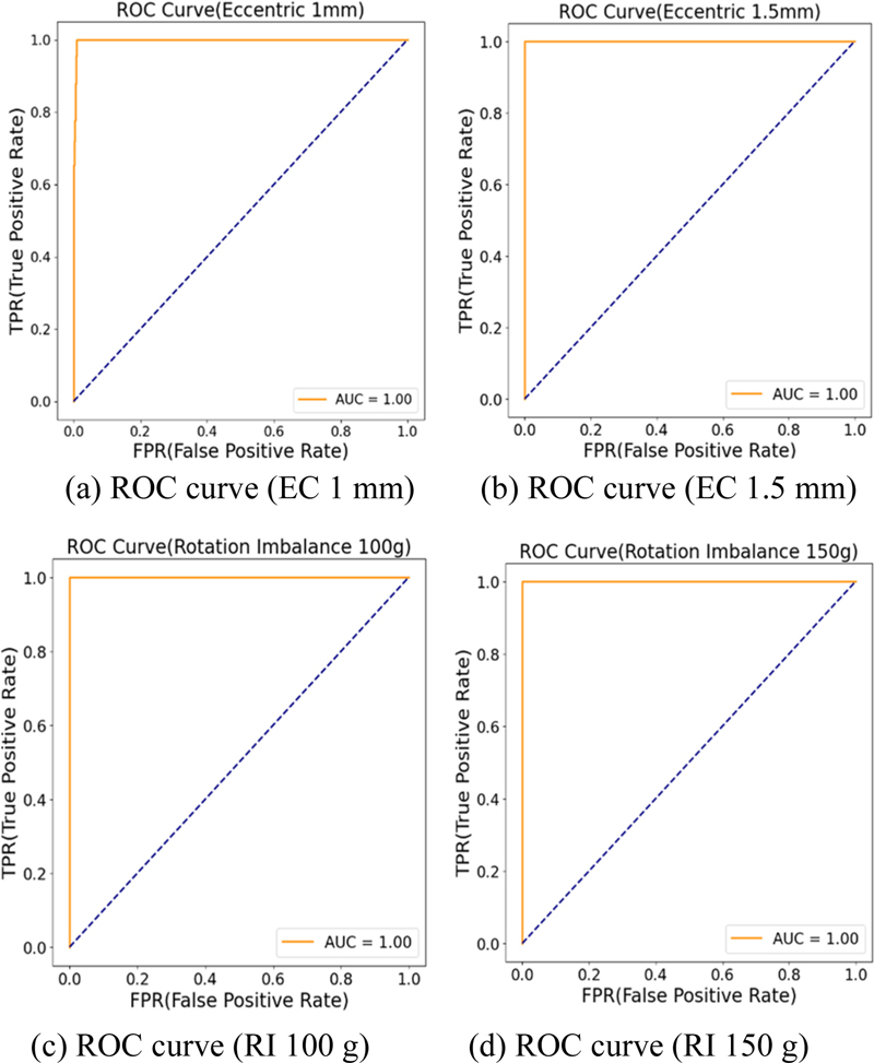 Fig. 17