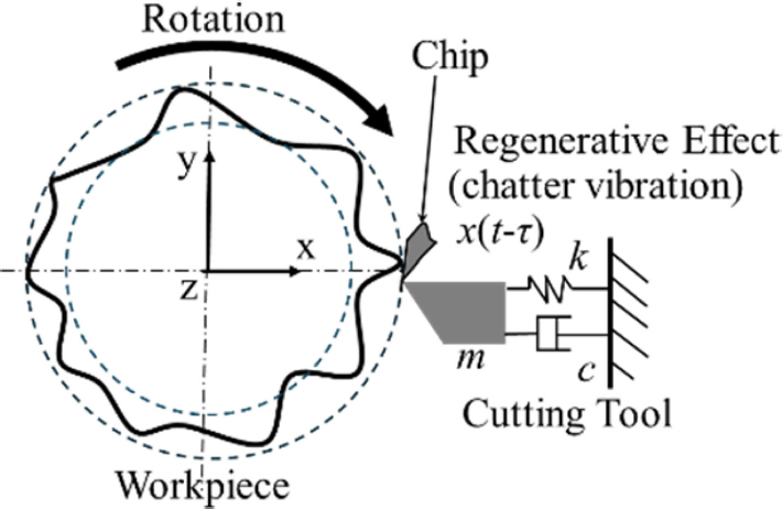 Fig. 2