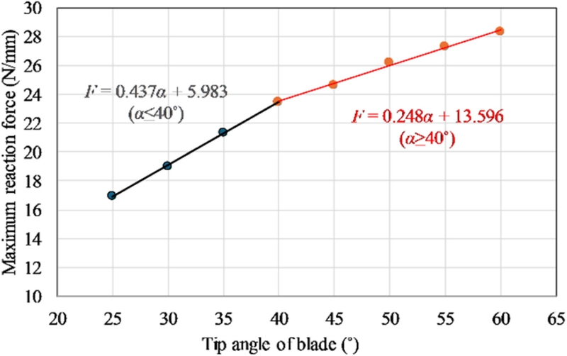Fig. 11